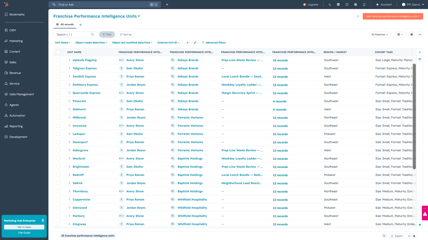 Thirty five locations as ordinary CRM records, each with its consultant, its owning company and its region
